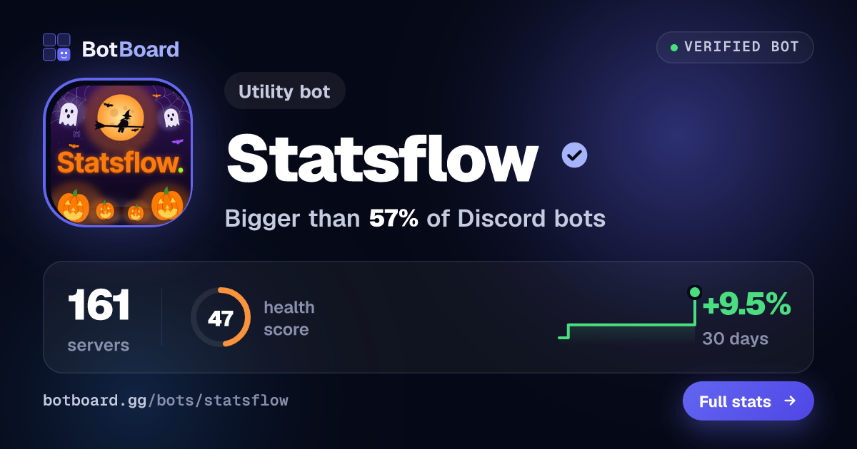Share card for Statsflow