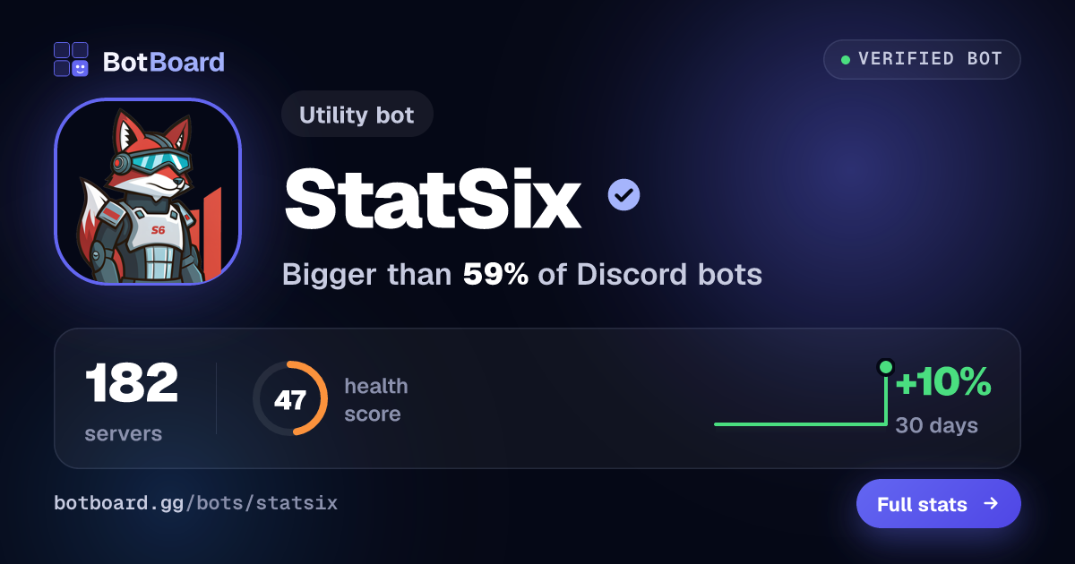 Share card for StatSix