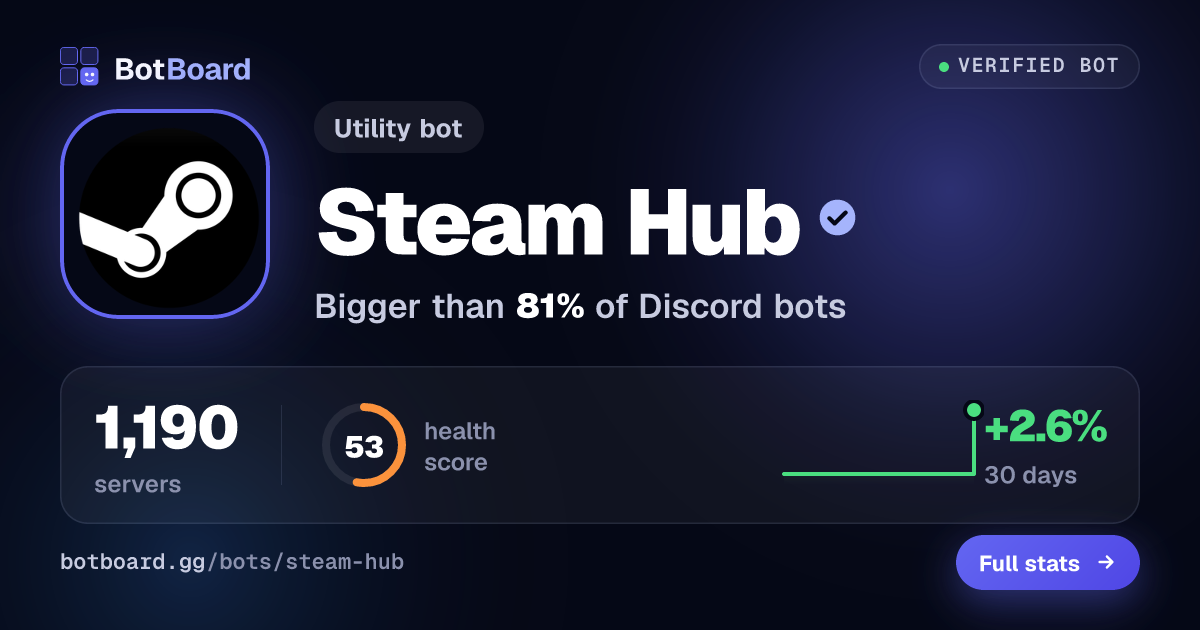 Share card for Steam Hub