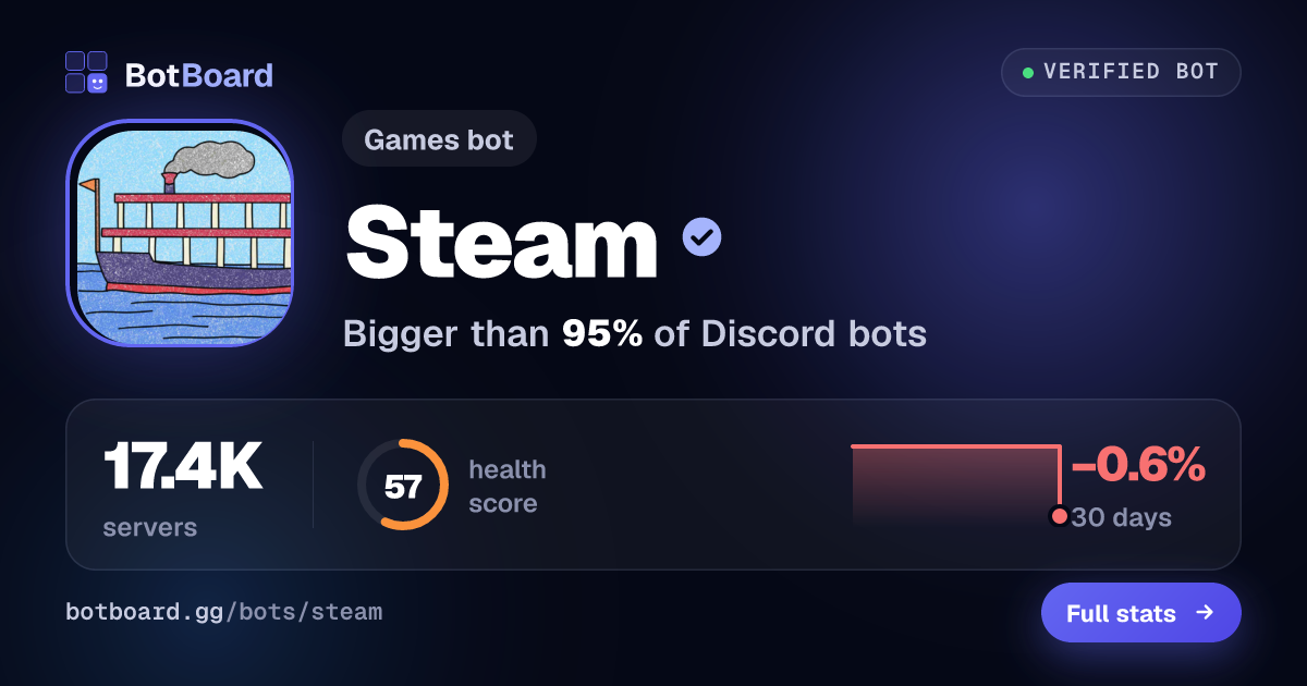 Share card for Steam
