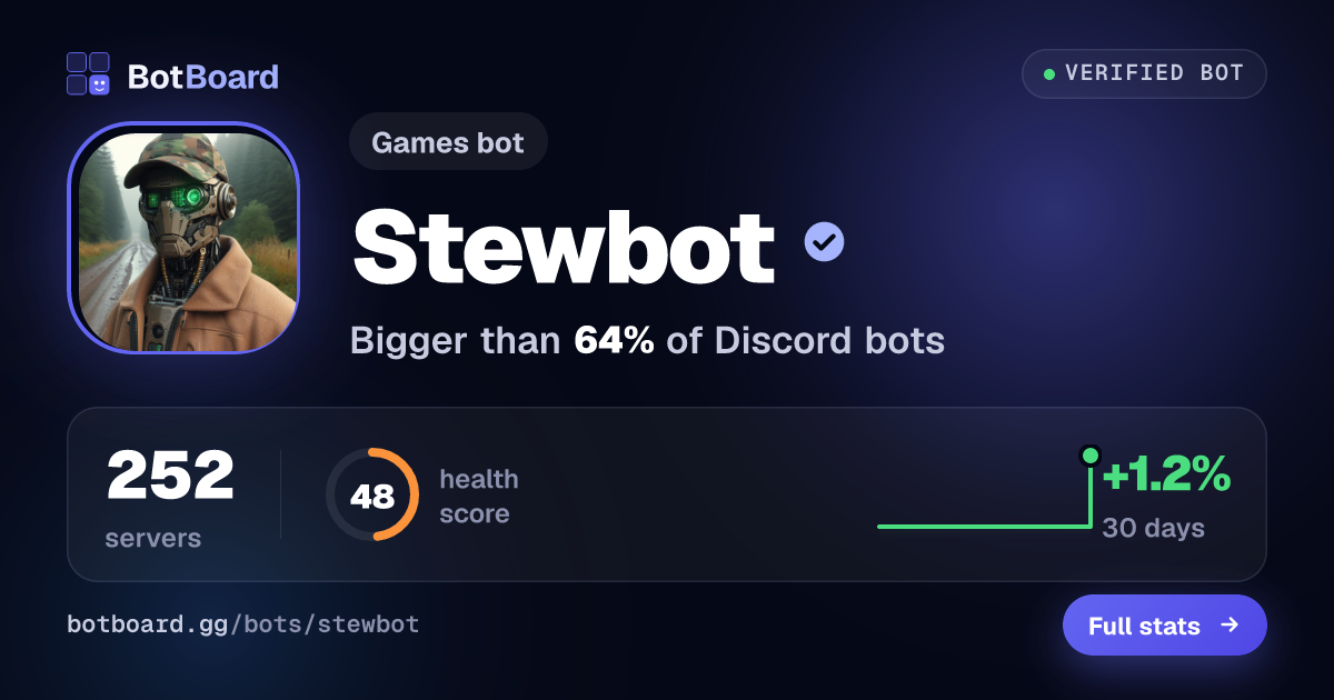 Share card for Stewbot