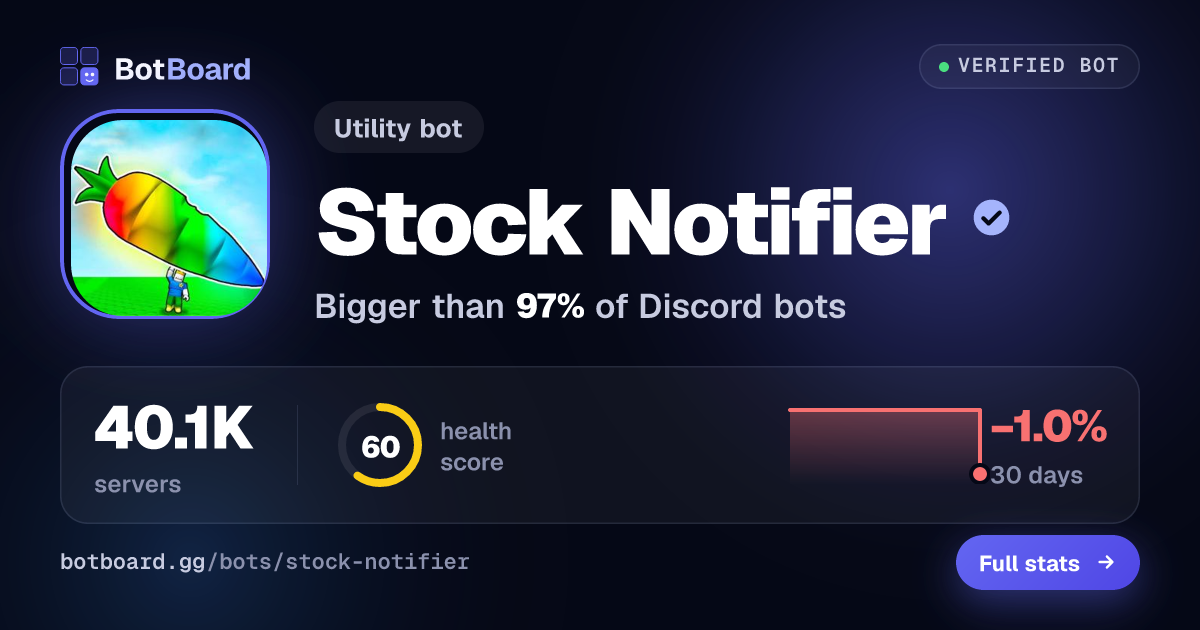 Share card for Stock Notifier