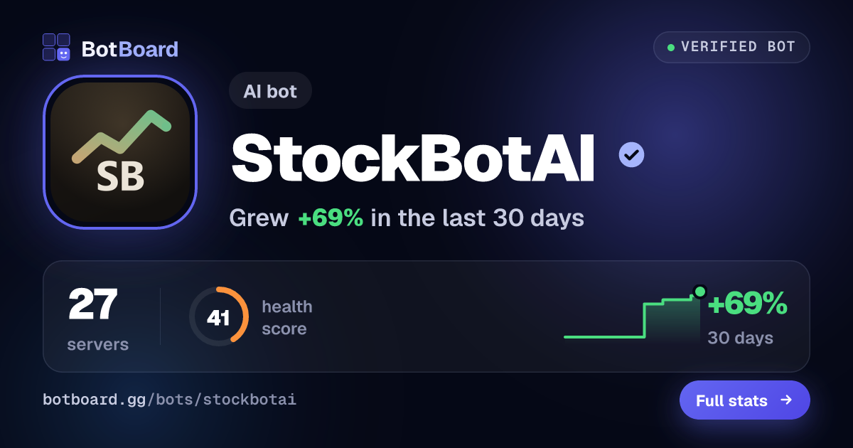 Share card for StockBotAI
