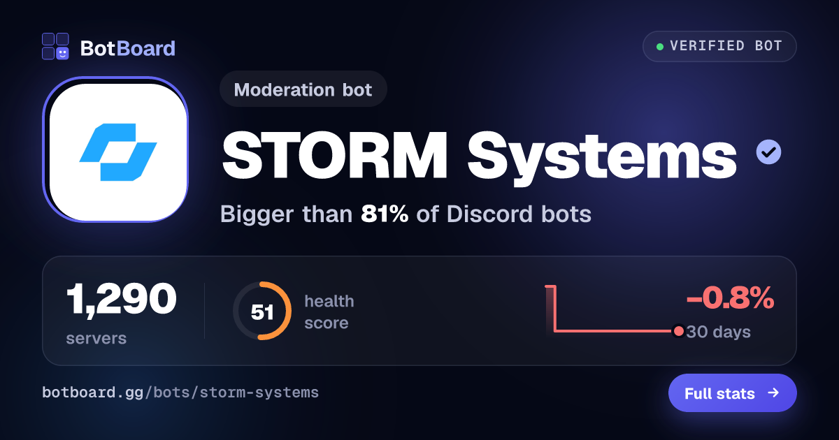 Share card for STORM Systems