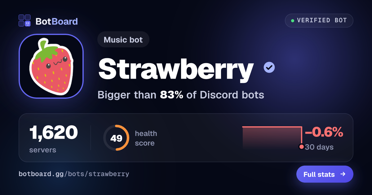 Share card for Strawberry