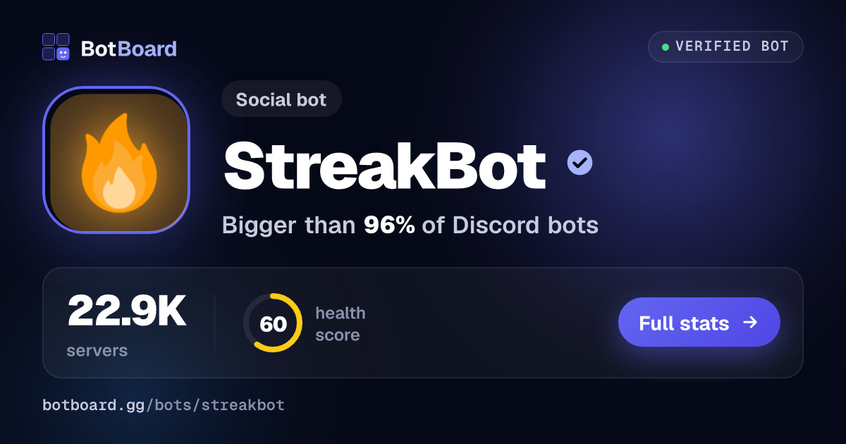 Share card for StreakBot