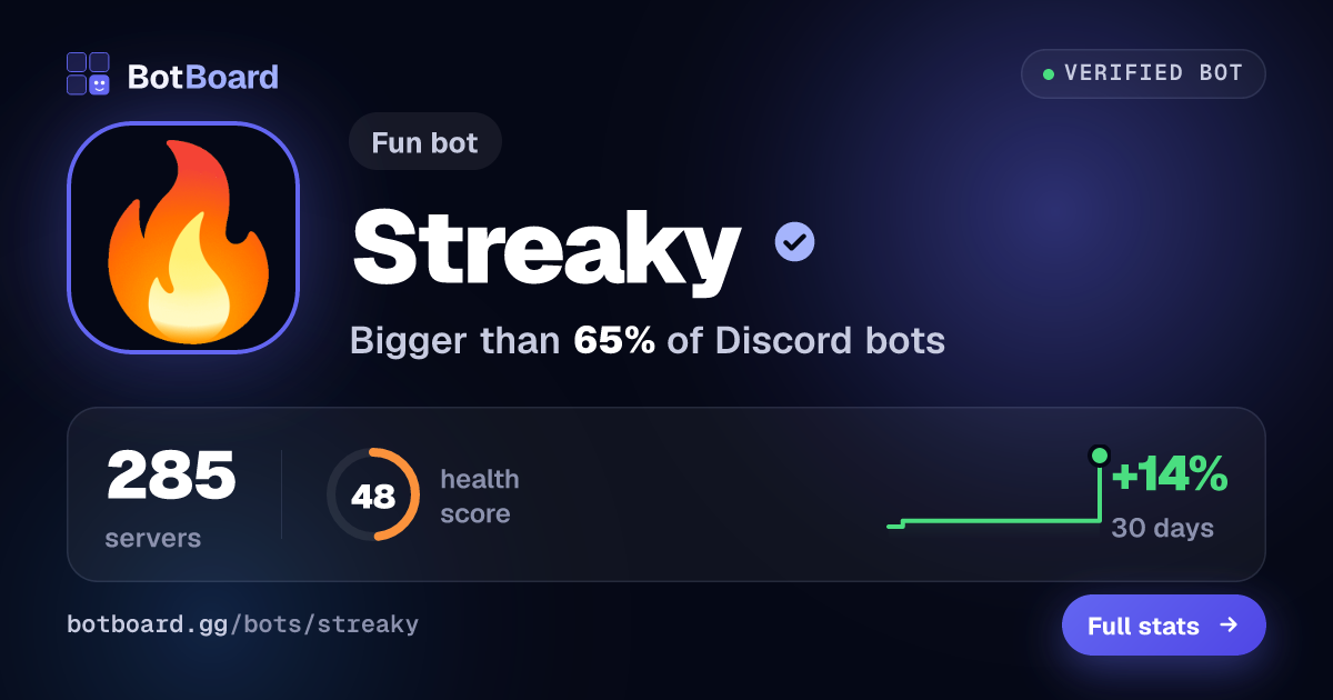 Share card for Streaky