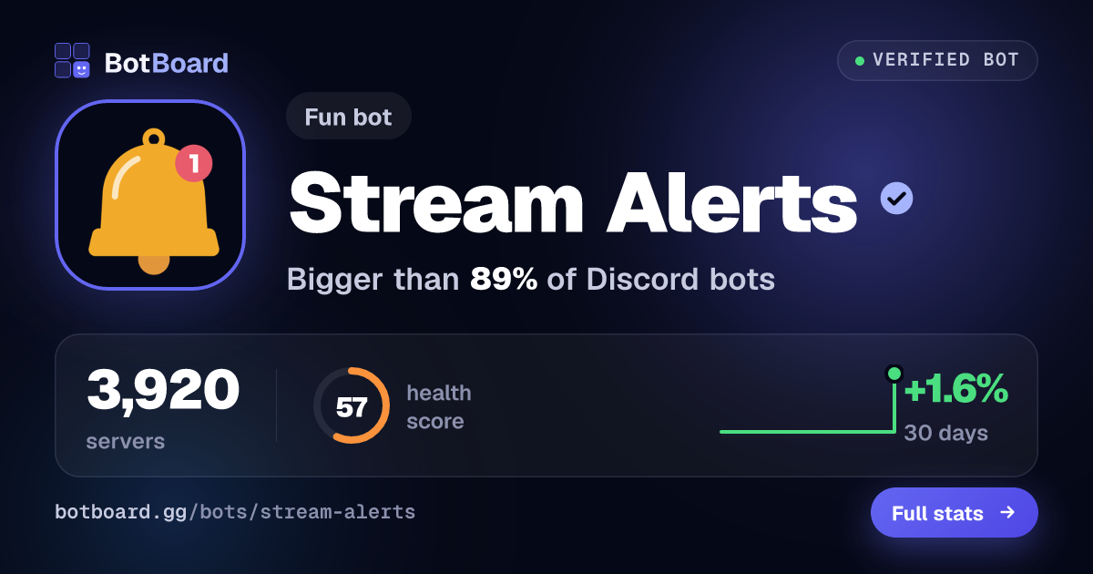 Share card for Stream Alerts 🔔