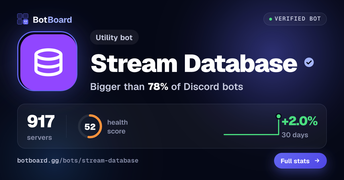 Share card for Stream Database