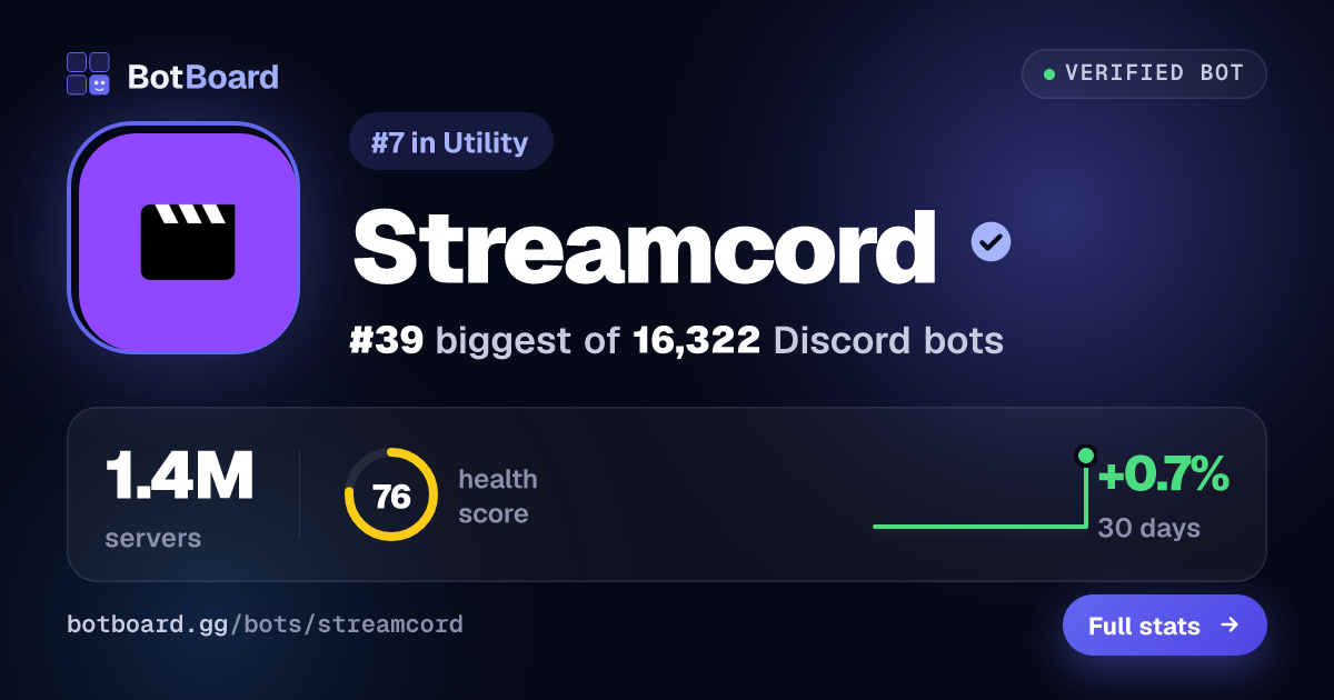 Share card for Streamcord