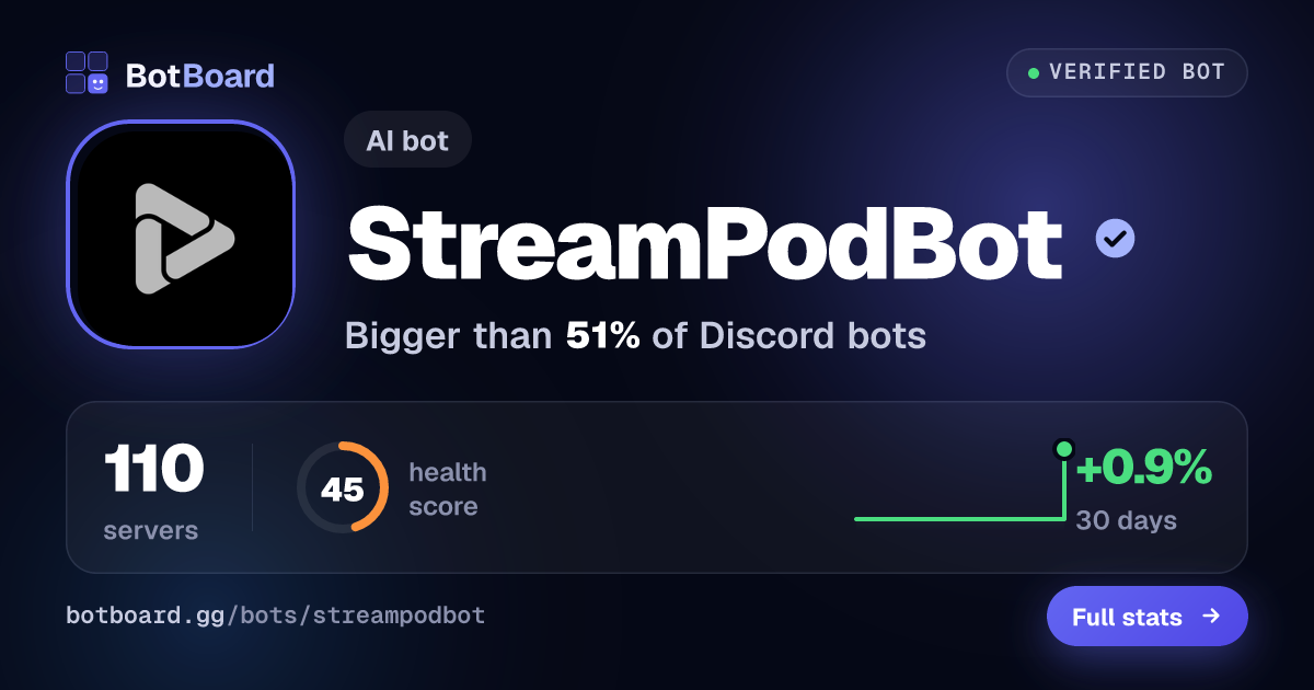 Share card for StreamPodBot