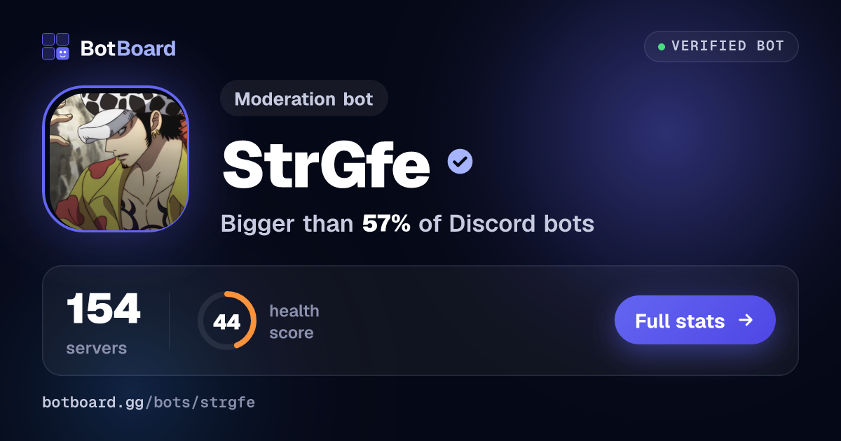 Share card for StrGfe