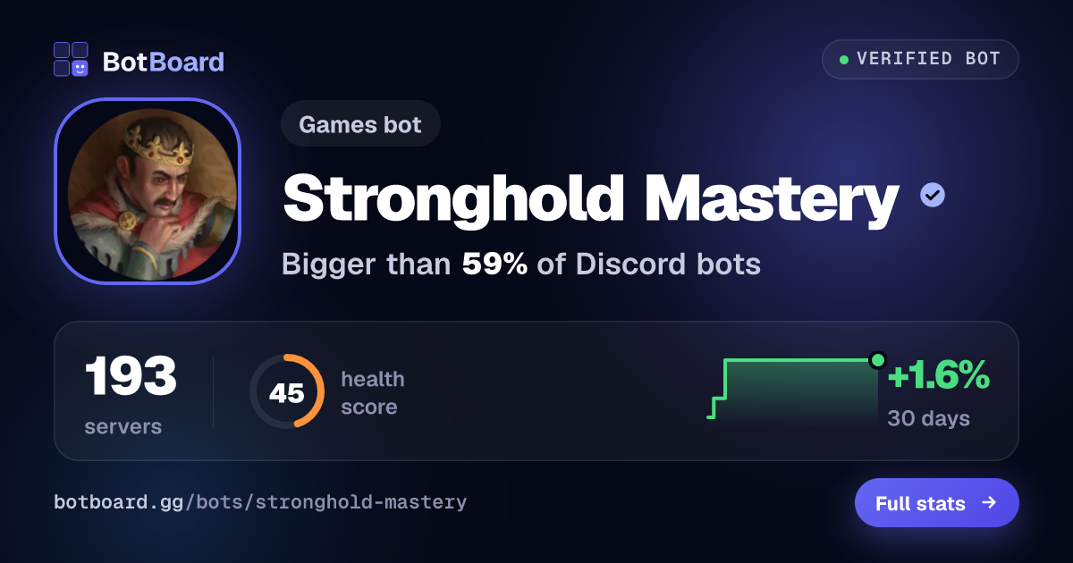Share card for Stronghold Mastery