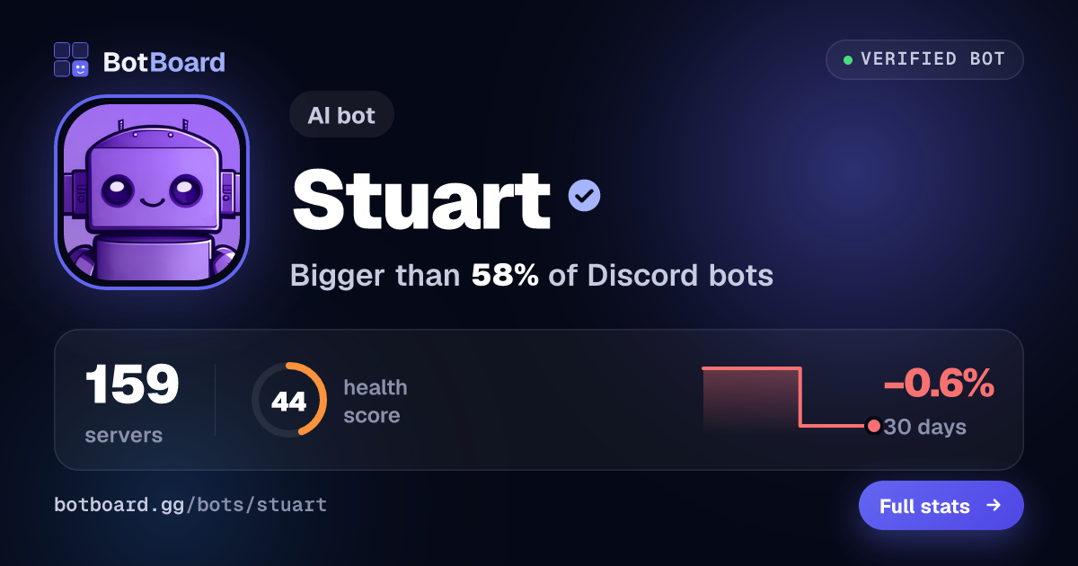 Share card for Stuart