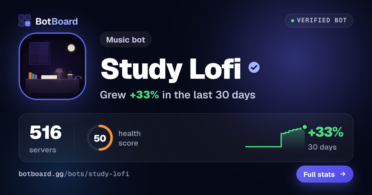 Share card for Study Lofi