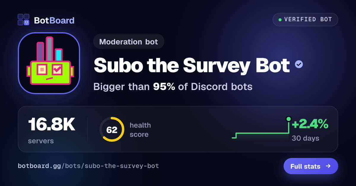 Share card for Subo the Survey Bot
