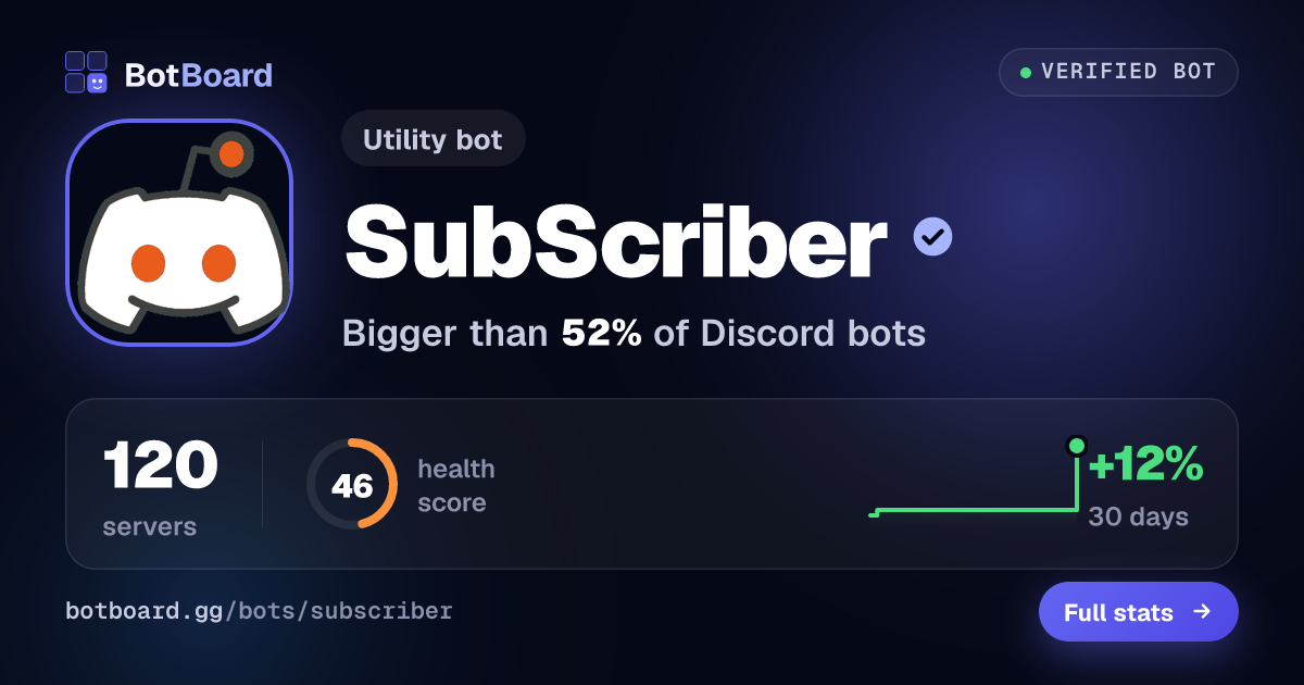 Share card for SubScriber