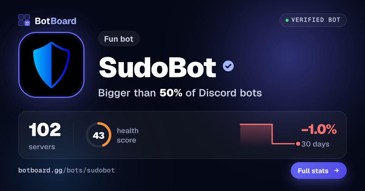 Share card for SudoBot