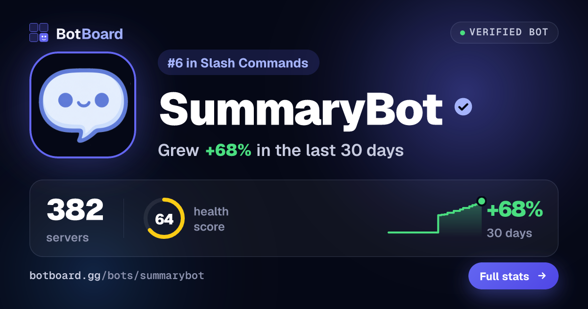 Share card for SummaryBot