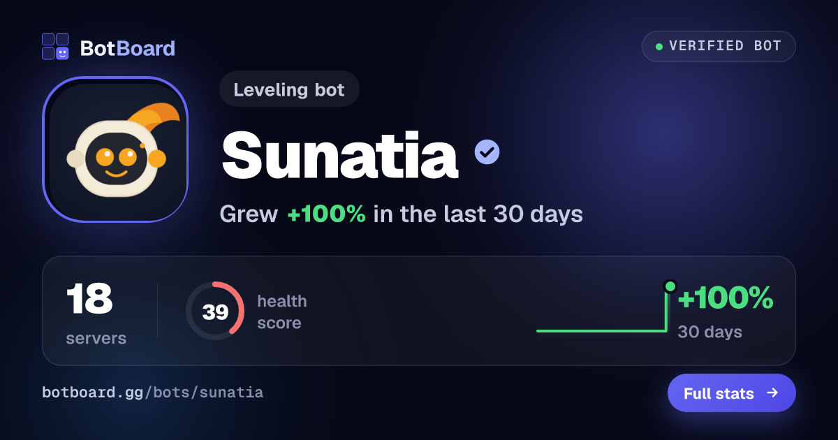 Share card for Sunatia