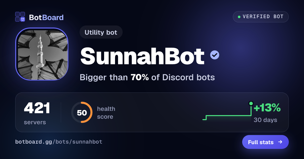 Share card for SunnahBot