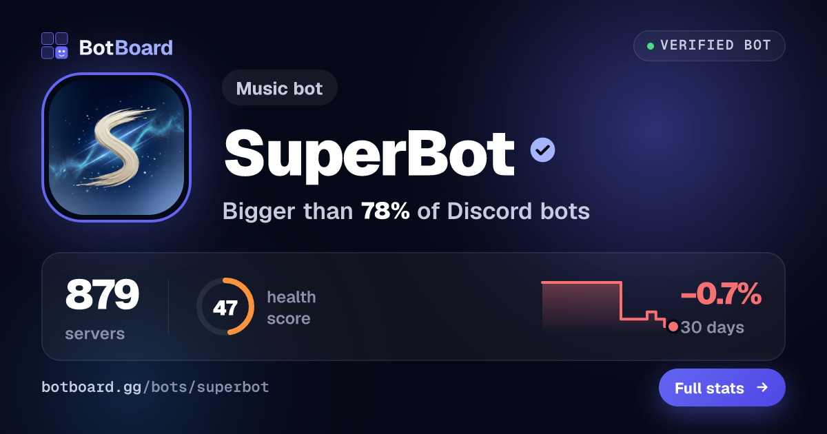 Share card for SuperBot⚡