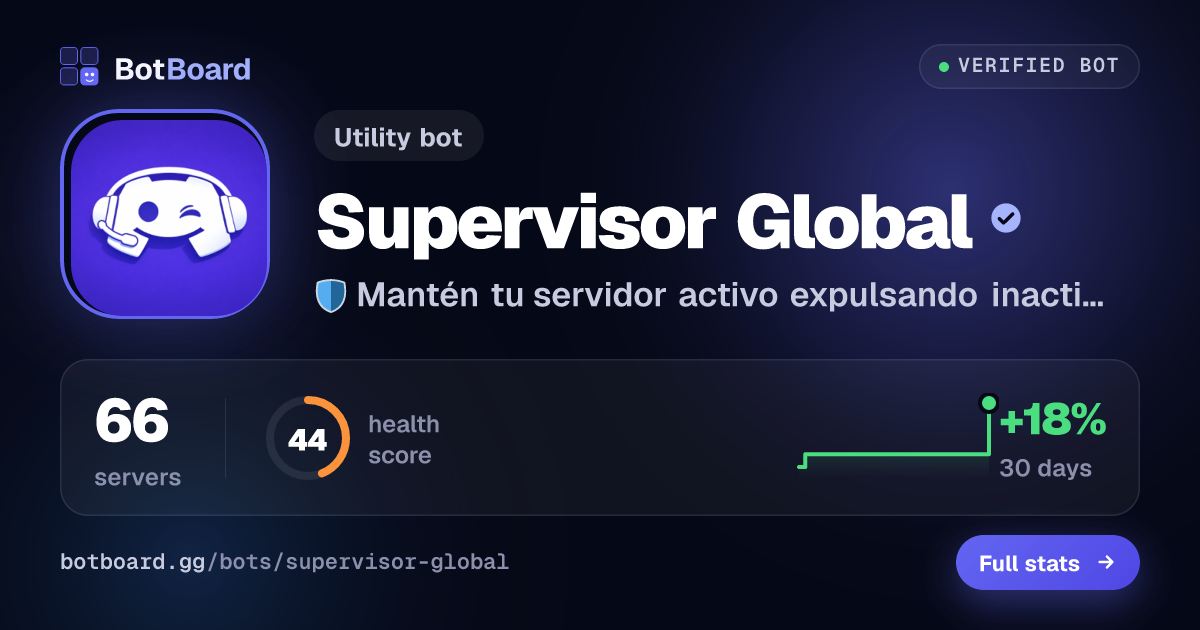 Share card for Supervisor Global