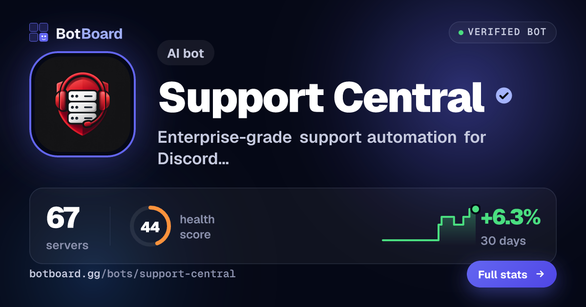 Share card for Support Central