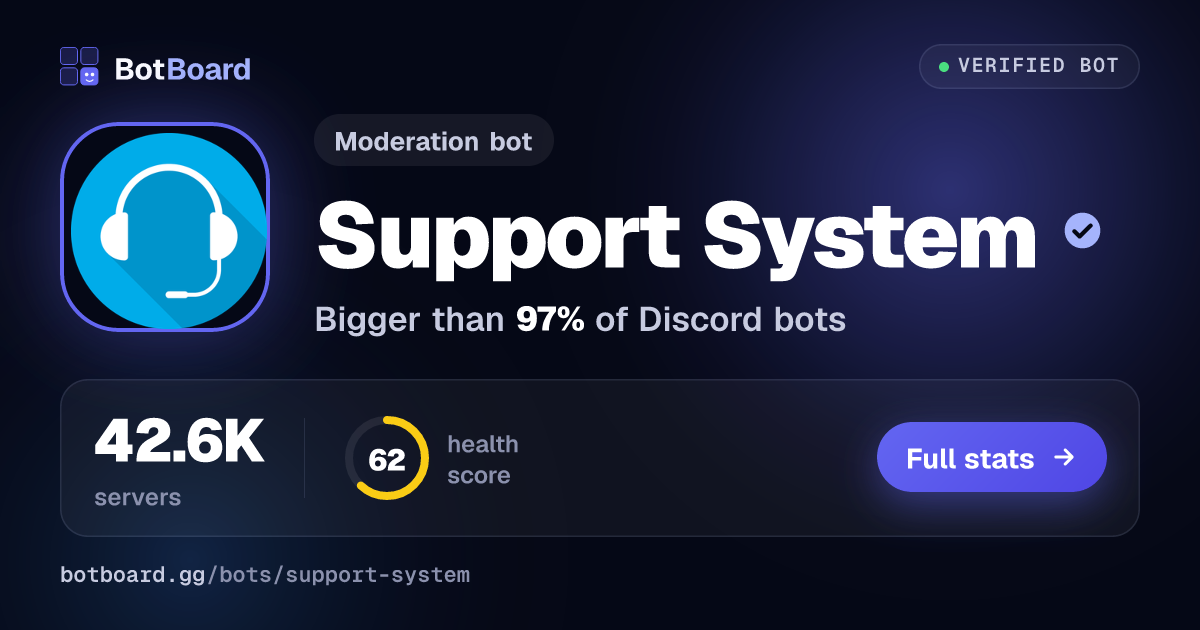Share card for Support System