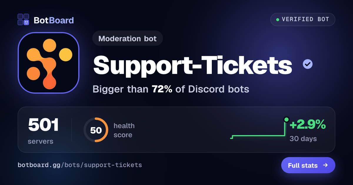 Share card for Support-Tickets