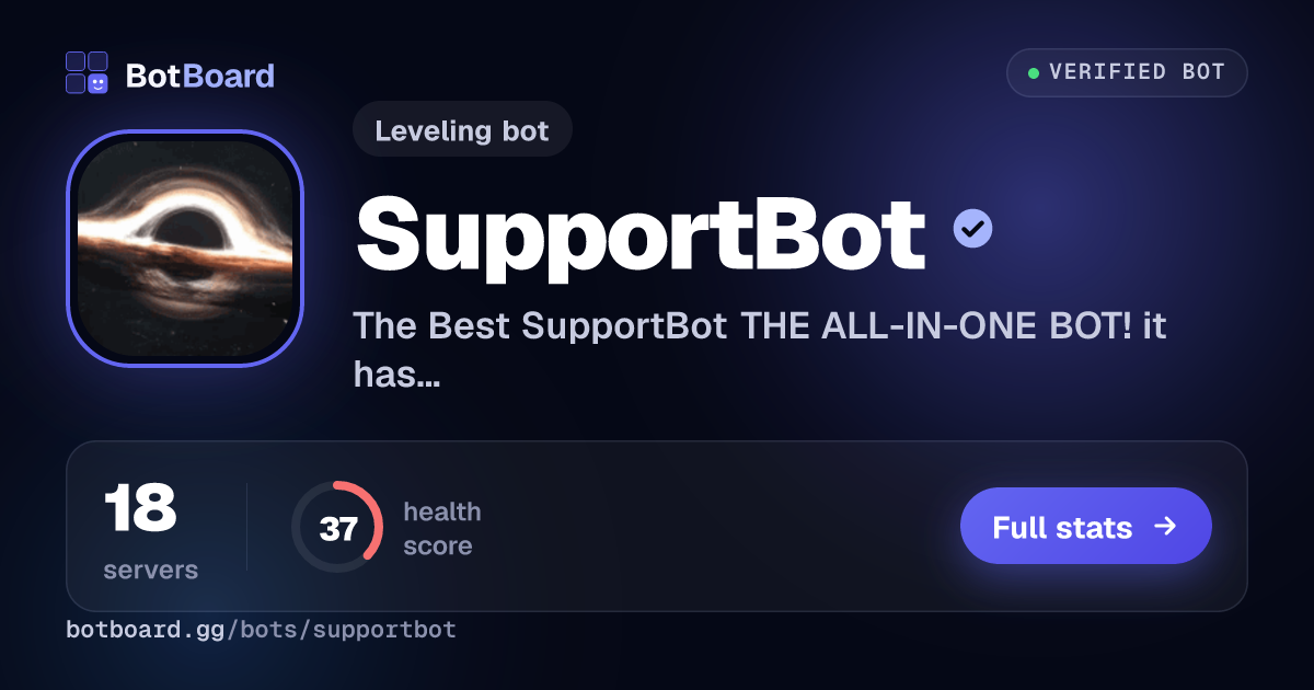 Share card for SupportBot