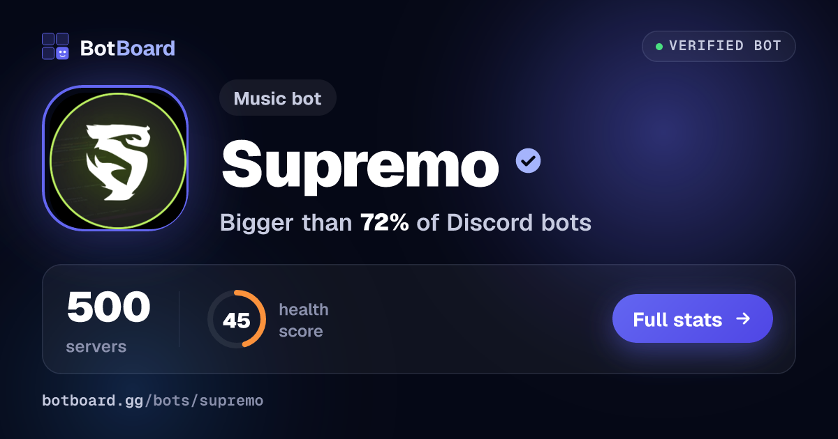 Share card for Supremo