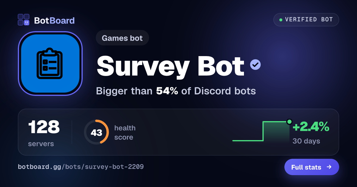 Share card for Survey Bot