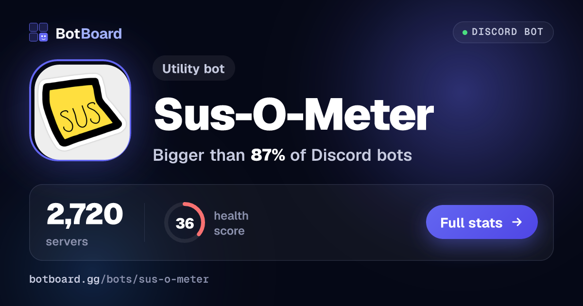 Share card for Sus-O-Meter