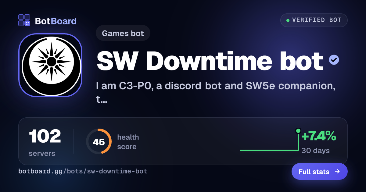 Share card for SW Downtime bot