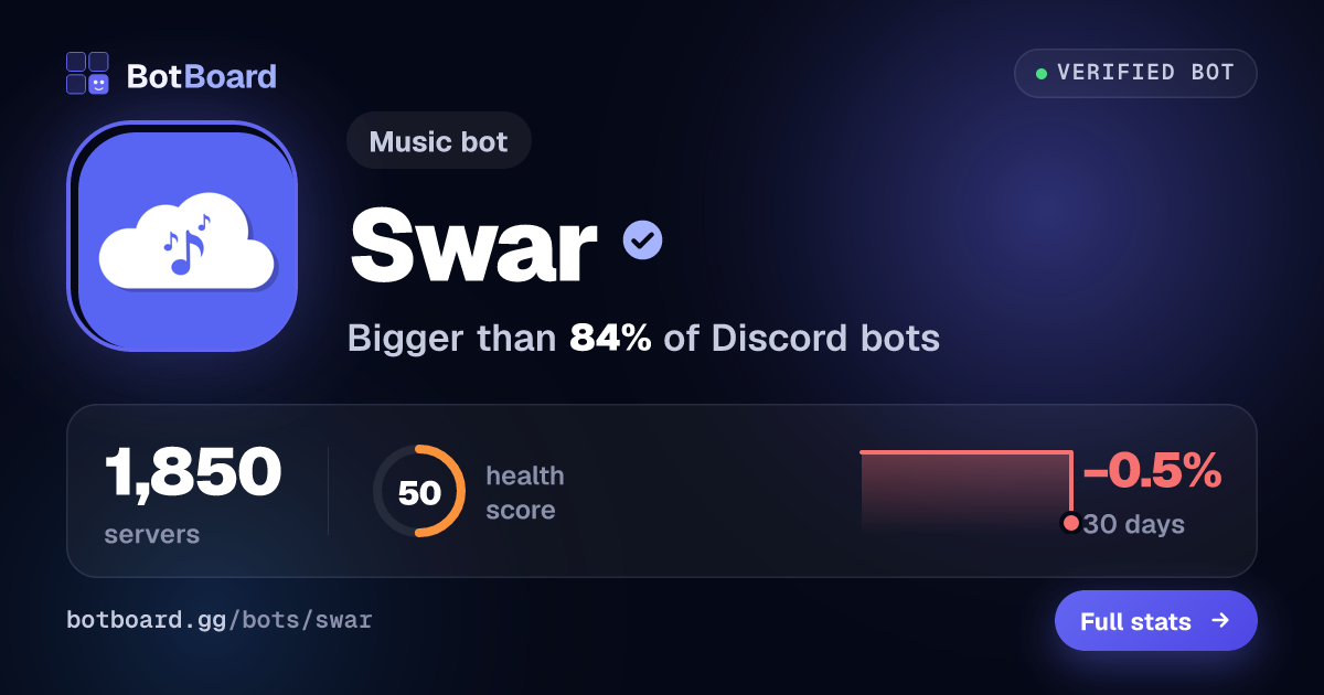 Share card for Swar