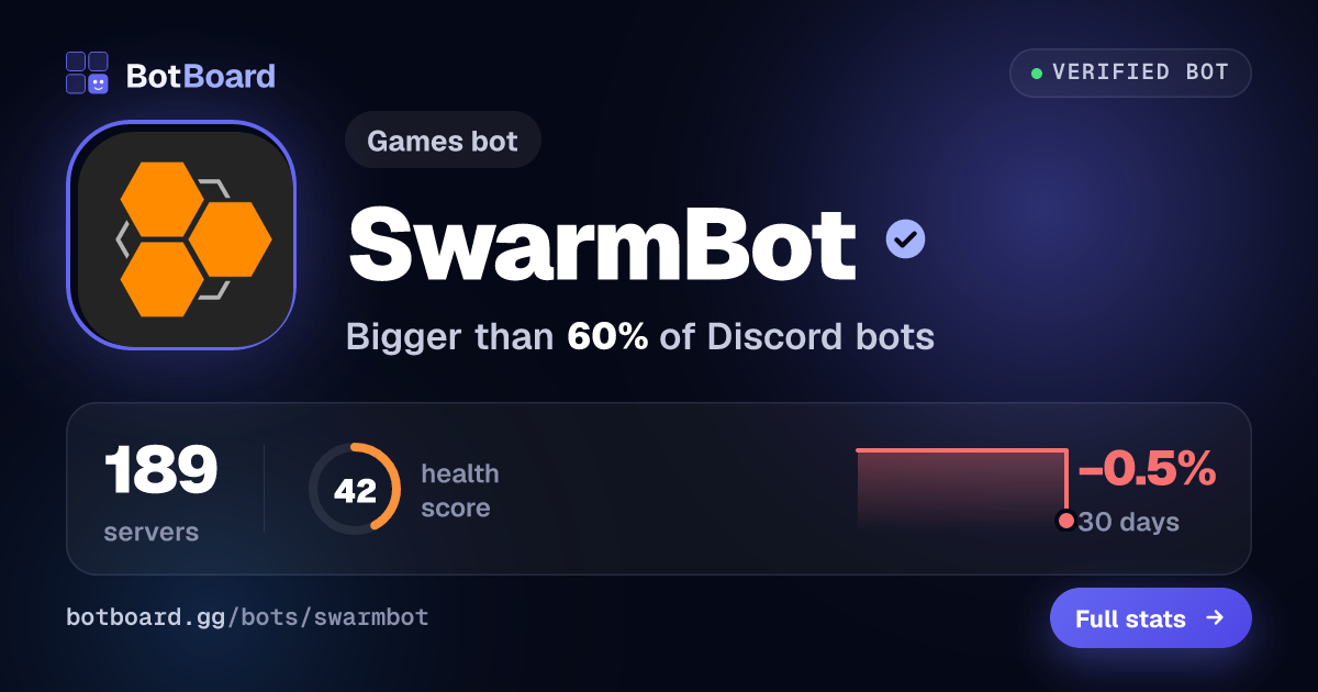 Share card for SwarmBot