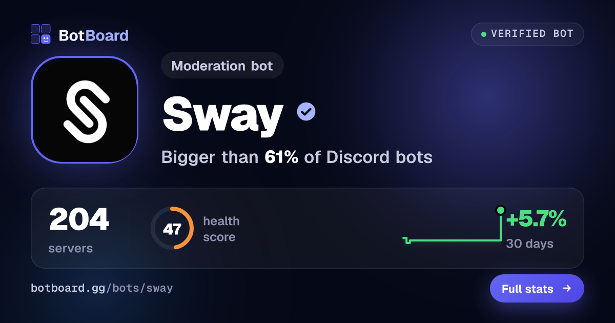 Share card for Sway