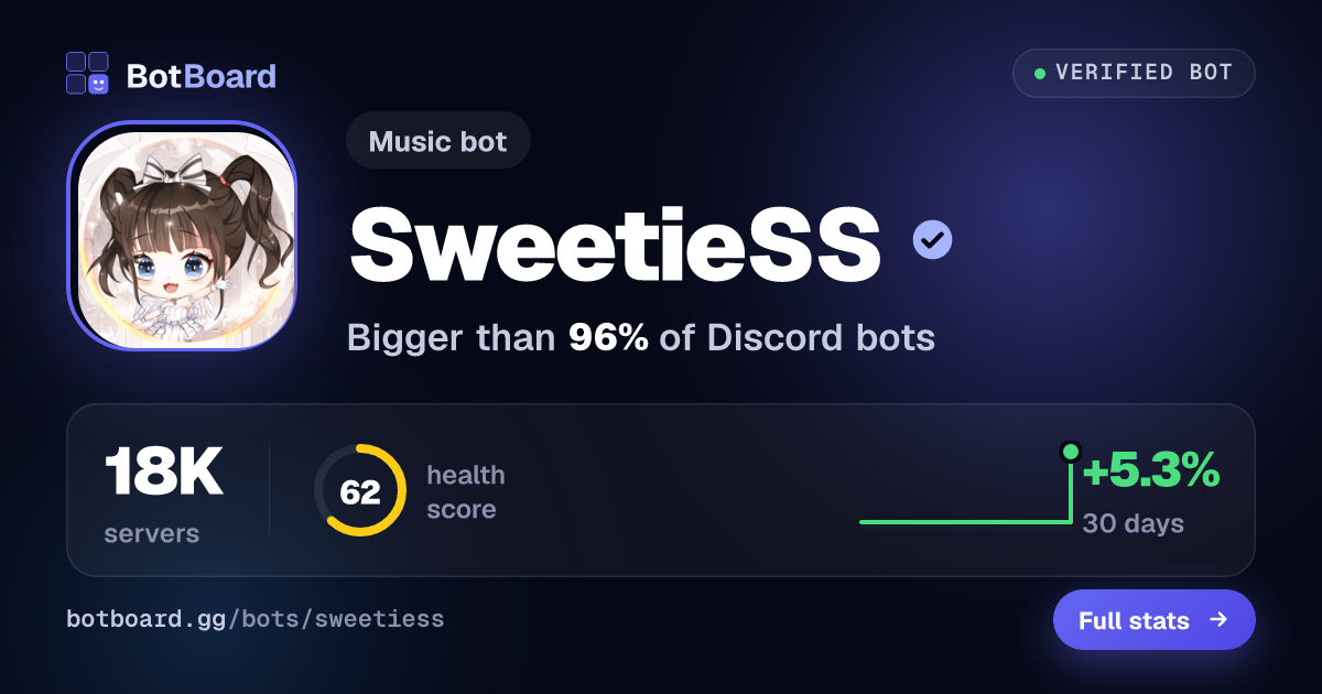 Share card for SweetieSS