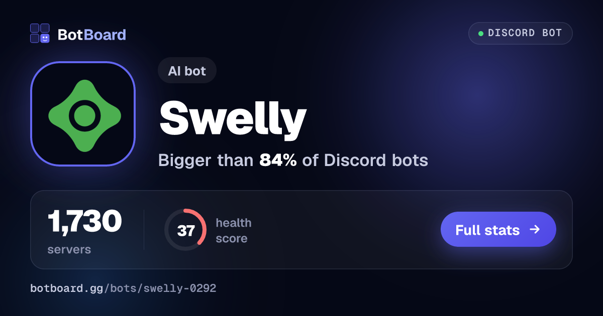 Share card for Swelly