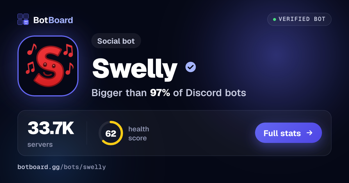 Share card for Swelly