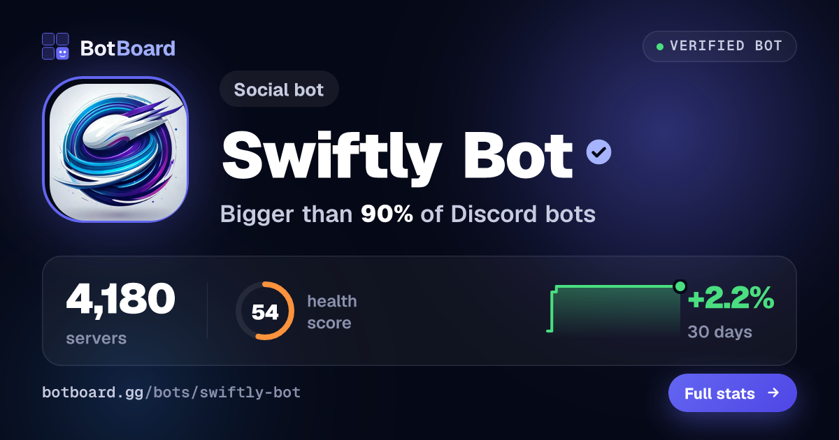 Share card for Swiftly 読み上げbot