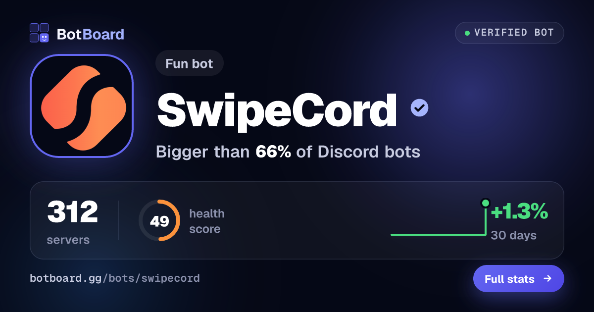 Share card for SwipeCord