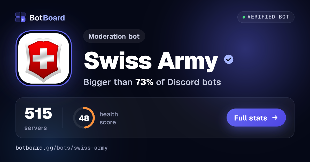 Share card for Swiss Army