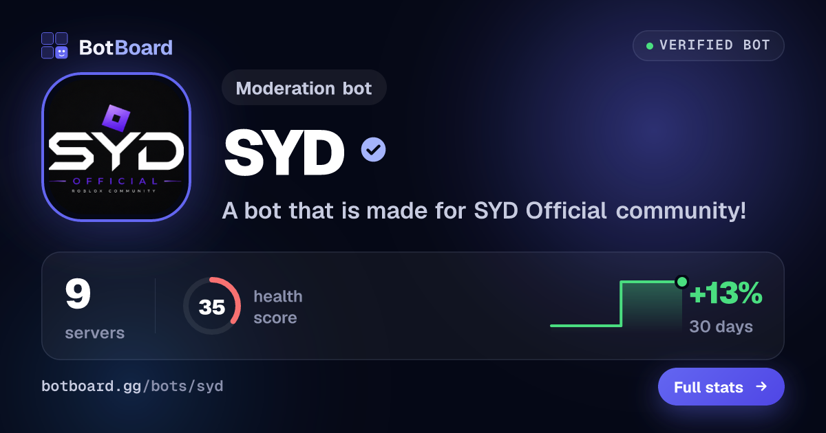Share card for SYD