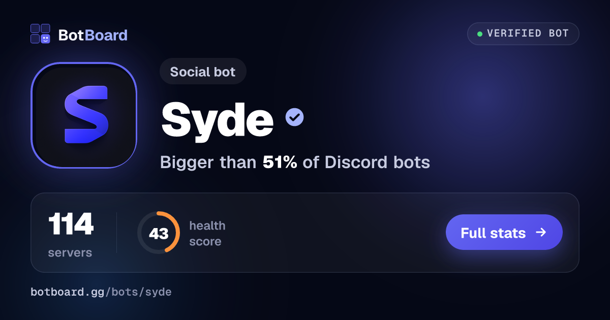 Share card for Syde