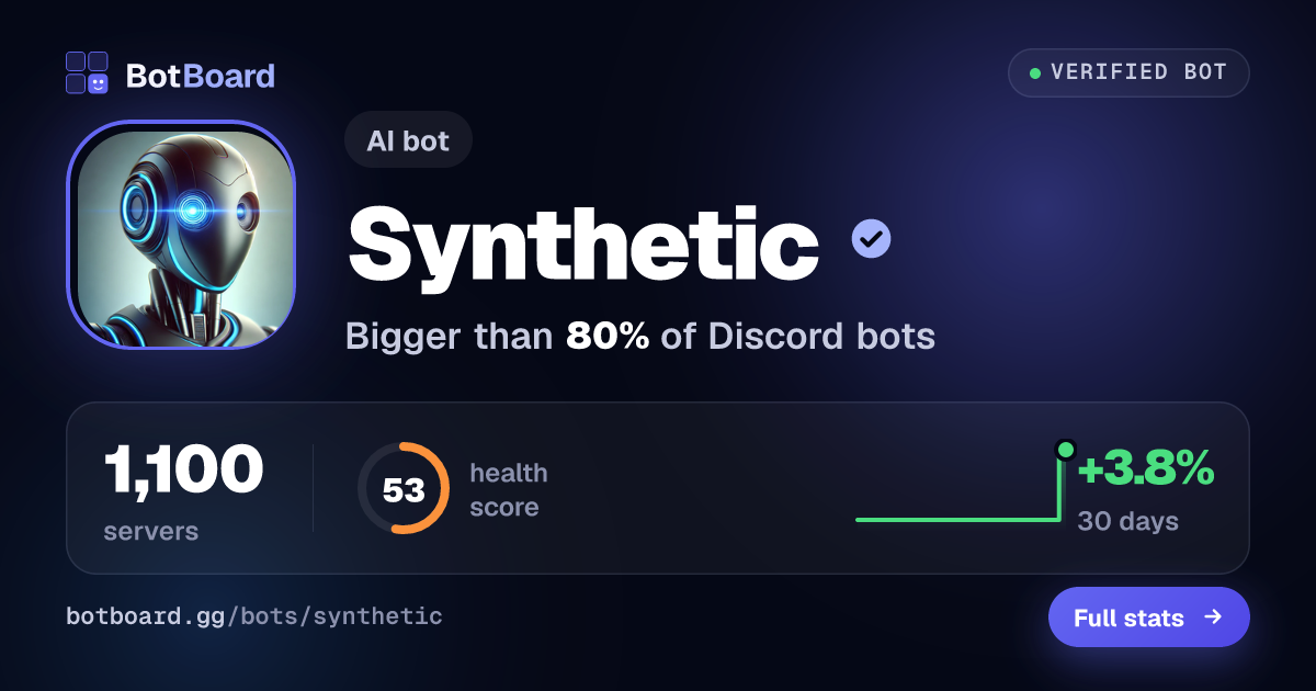 Share card for Synthetic