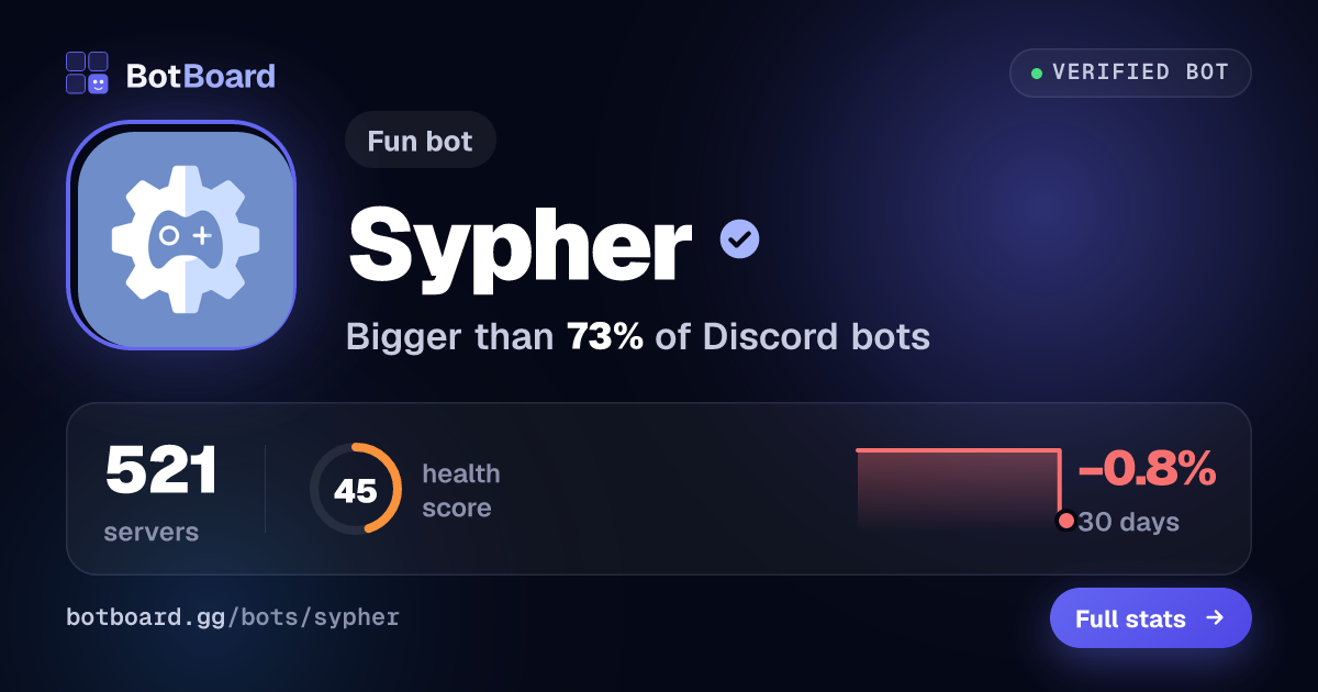 Share card for Sypher