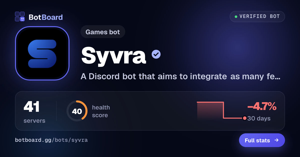 Share card for Syvra