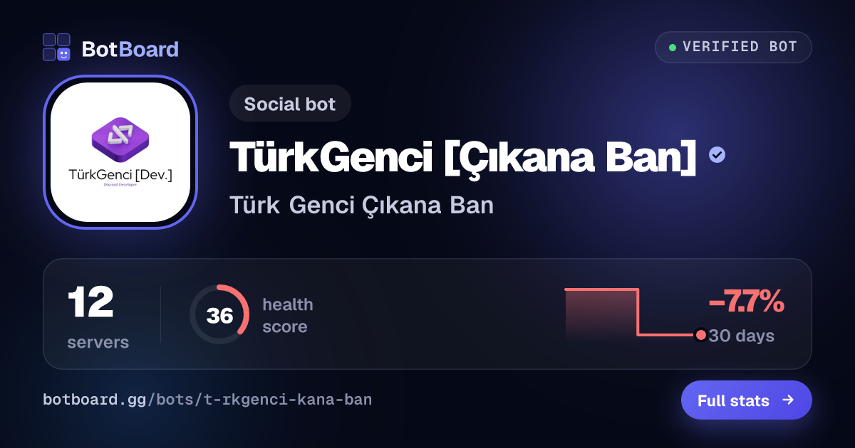Share card for TürkGenci [Çıkana Ban]